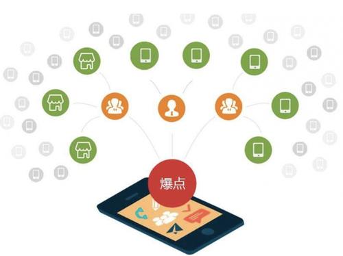 北塔为什么越来越多的企业通过软文营销来引流